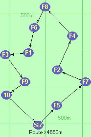 S-5-7-2-4-8-6-1-3-9-10-Z S-5-7-2-4-8-6-1-3-9-10-Z